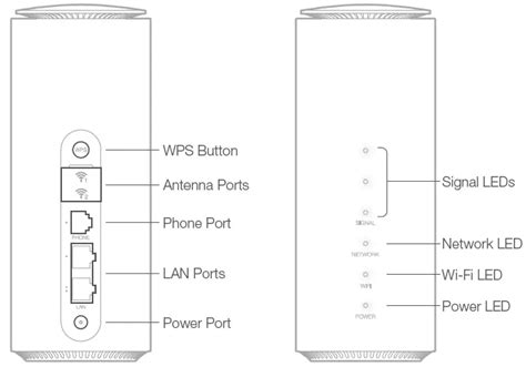 what size sim card does smart hub take|TELUS SMART HUB QUICK START MANUAL Pdf Download.